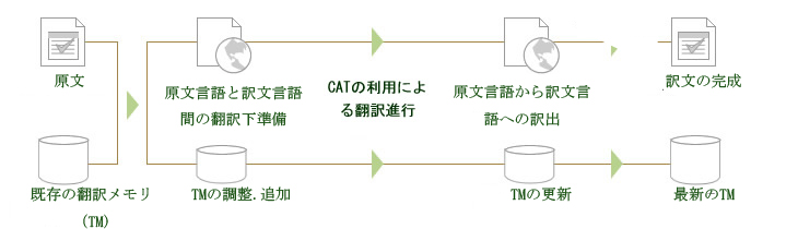 上海翻譯公司-索文翻譯