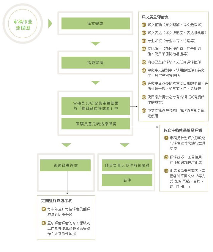 上海翻譯公司-北京翻譯公司